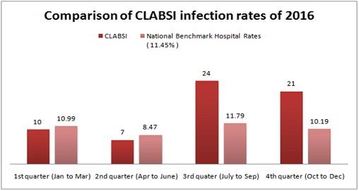 Comparative infection rates.jpg